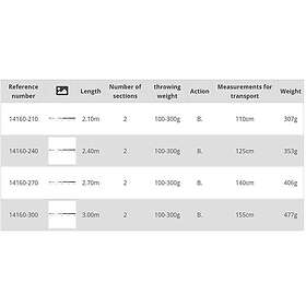 Kamasaki Cat Catfish Rod Durchsichtig 2,10 m 100-300g