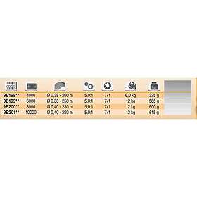 Ryobi Ap Power Sw Strong Spinning Reel Guld 4000