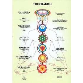 Chakras -- A4