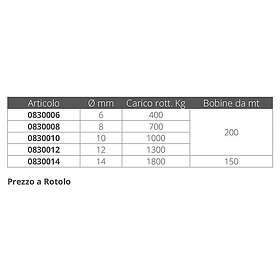 Monteisola Orange 200 M Floating Braided Cape 10 mm