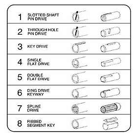 Jabsco Impeller Nitrile Svart