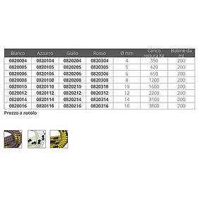Cavalieri 8202 200 M High Tenacity Braided Cape Guld 12 mm