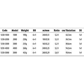 Spro Atomos Spinning Reel Silver 2000