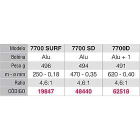 Spinit Live Surfcasting Reel Silver 7700SD
