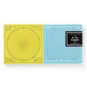 Set A La Chart Notepad
