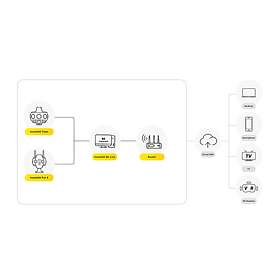 Insta360 8K VR Livestreaming Licens