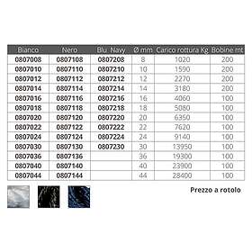 Plam A.t. 100 M Braided Rope Silver 20 mm