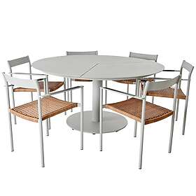 Brafab DK/Peace matgrupp