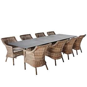 Brafab Lenora/Lomma matgrupp