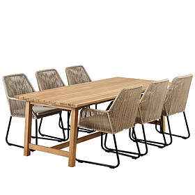 Brafab matgrupp stor