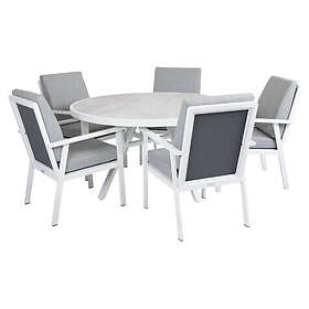 Brafab Samvaro matgrupp