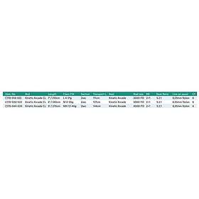 Kinetic Arcade 12-40g