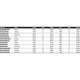Daiwa Infeet Seabass Os Spinning Rod Silver 2,21 m 28-84g