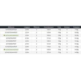 Daiwa Saltist Ags Iii Spinning Rod Svart 2,74 m 14-42g