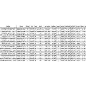 Mustad Vantage Evoq Spinning Rod Svart m