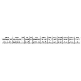 Mustad Detector Spinning Rod Guld 1,98 m 10g 6G 10G