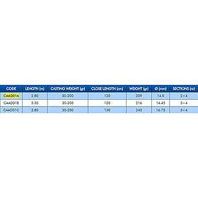 Adriatica Colmic Bottom Shipping Rod Durchsichtig m 30-200g