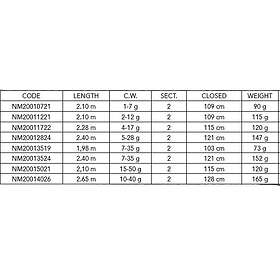 Nomura Hiro Camou Fw Spinning Rod Svart 2,65 m 10-40g