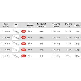 Carp Expert Dynamic Feeder fishing Rod Silver 3,90 m 100-150g