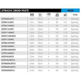 Shimano Fishing Stardic Spinning Rod Guld 2,42 m 3-14g