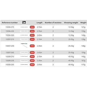 Wizard No Desc Spinning Rod Silver m 2,15 45-95g