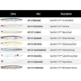 Lucky Craft Gunfish Ytvatten Stickbait 19g 117 Mm