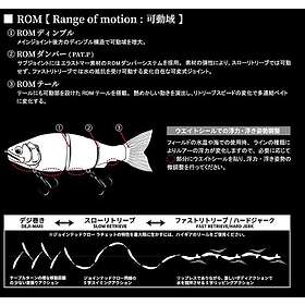 Gan Craft Jointed Claw Ratchet Floating Swimbait 72g 184 Mm