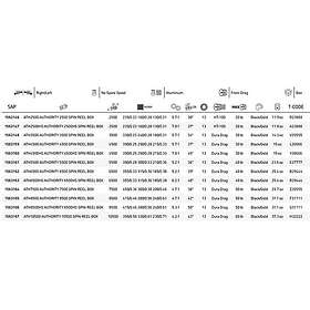 Penn Authority Hs Snurrande Fiskerulle