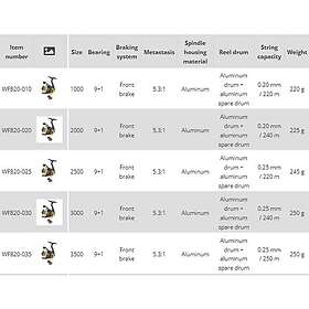 Ryobi Ixorne Snurrande Fiskerulle