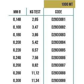 Falcon Prestige 1000 M Fluorocarbon