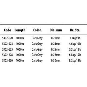 Cresta Visorate Flecxium Monofilament