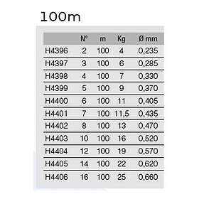 Duel Fish Cannot See Fluorocarbon 100 M