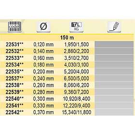 Tubertini Top Scorer Fluorocarbon 150 M