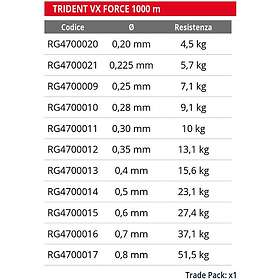 Ragot Trident Vx Force 1000 M Monofilament