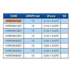 Colmic Spot Shock Konisk Ledare 15 M