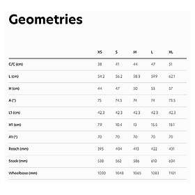Wilier Adlar Miche Contact