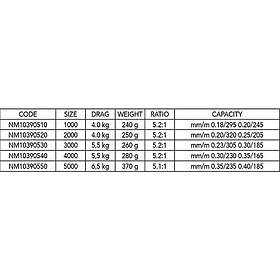 Nomura Kazuki Force Snurrande Fiskerulle