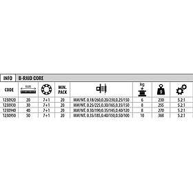 Lineaeffe B-raid Core Surfcastingrulle