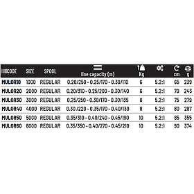 Colmic Orion Snurrande Fiskerulle
