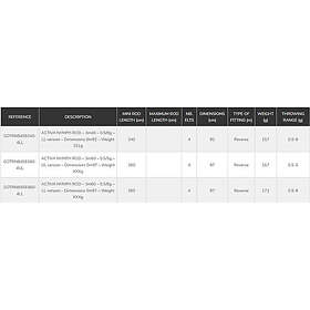Garbolino Activa Nymphe Flugfiskespö