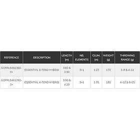 Garbolino Essential X-tend Hybrid Tändsticka
