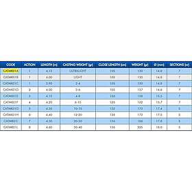 Colmic Trout Master Kustom Tele Spinnfiskespö