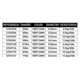 Daiwa Infinity Monofilament 710 M