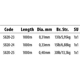 Strategy Fluorsilk Hybrid 1000 M Fluorocarbon