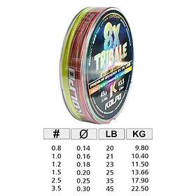 Kolpo Special 8x 300 M Flätlina