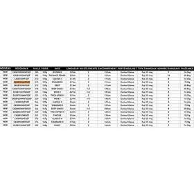 Daiwa Caldia Seabass Spinnfiskespö