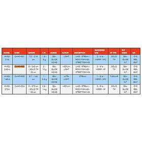 Herakles Wild Strike Spinnfiskespö