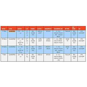 Herakles Area Evok R Spinnfiskespö