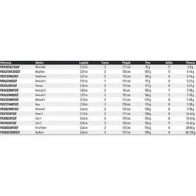 Daiwa Prorex Xr Spinnfiskespö