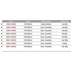Okuma Custom Black Feeder Karpspö